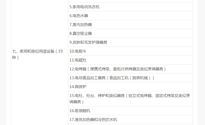電器3C認證目錄