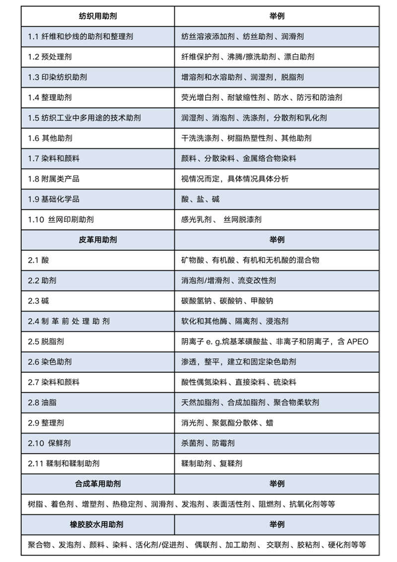 中檢倍通-倍通檢測(cè)